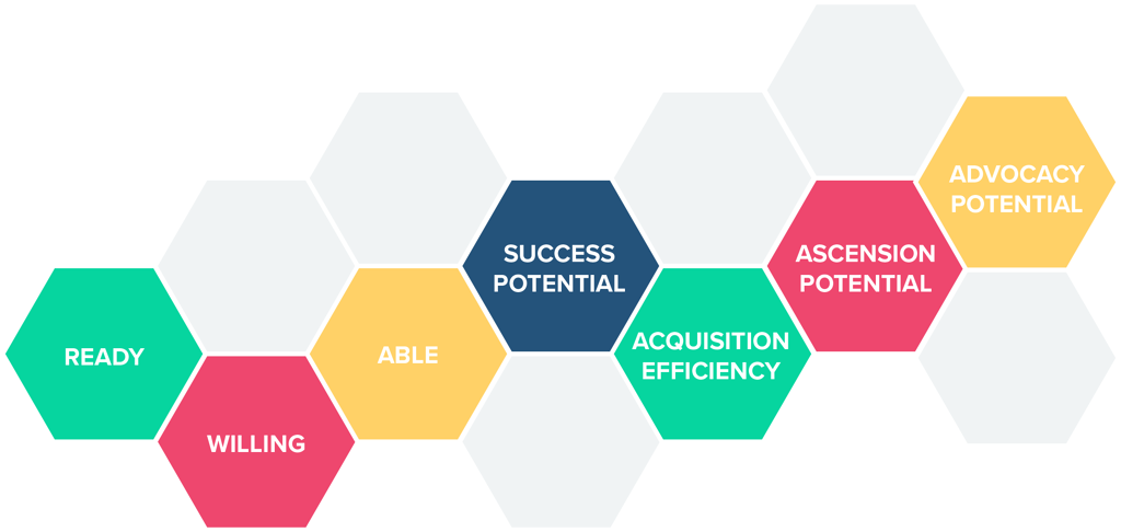Ideal Customer Framework
