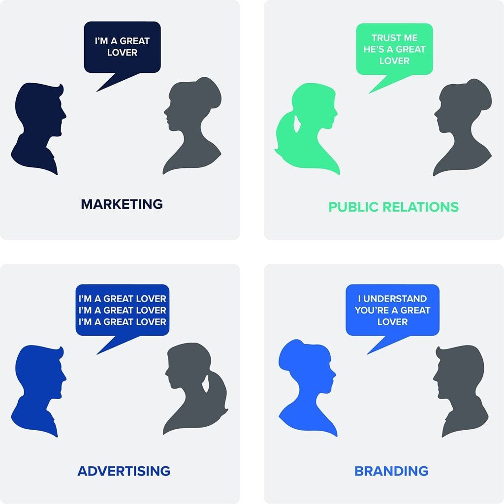 The difference between marketing, advertising, and PR to branding