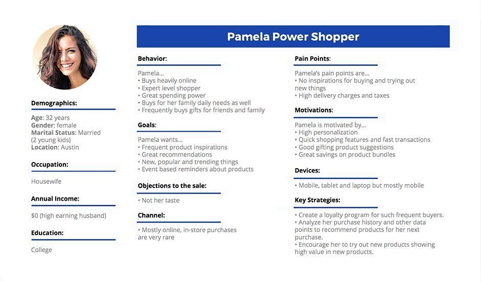 Customer Profile - Pamela Power Shopper