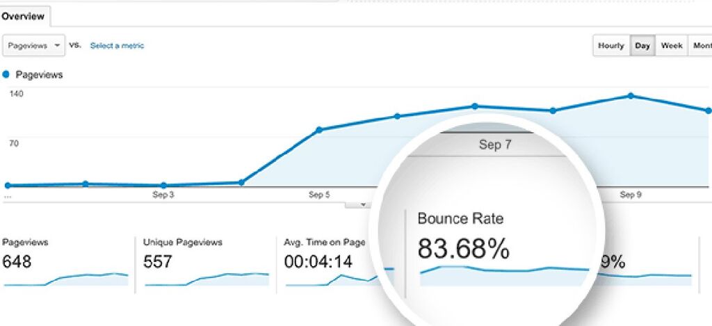 Google Analytics