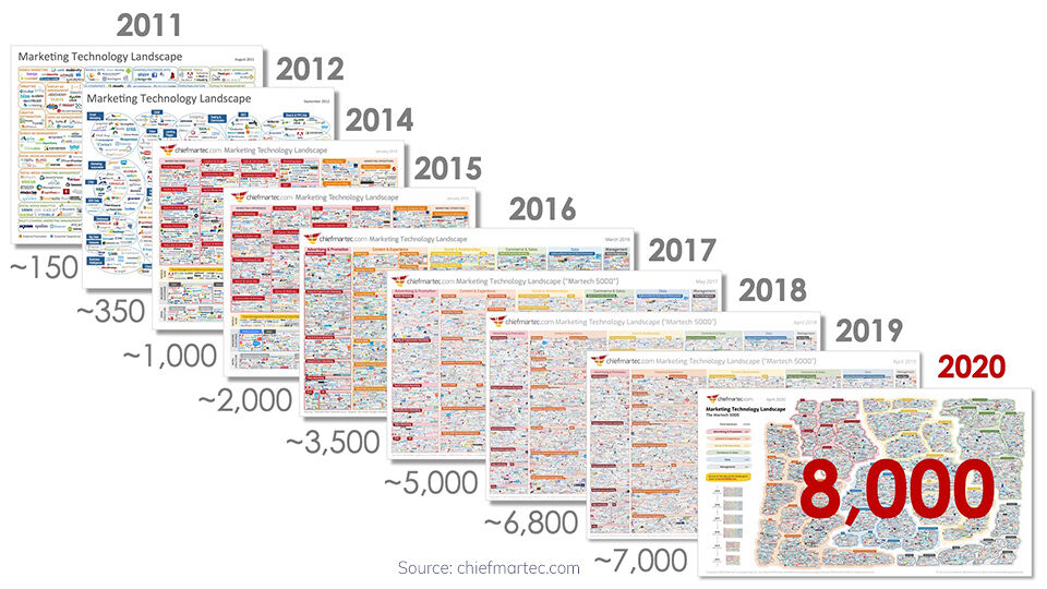 Over 8000 Marketing Tools - Growmodo Marketing Tools
