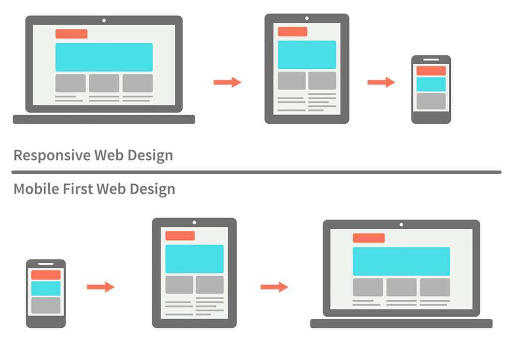 Mobile-First Web Design - Outdated Website