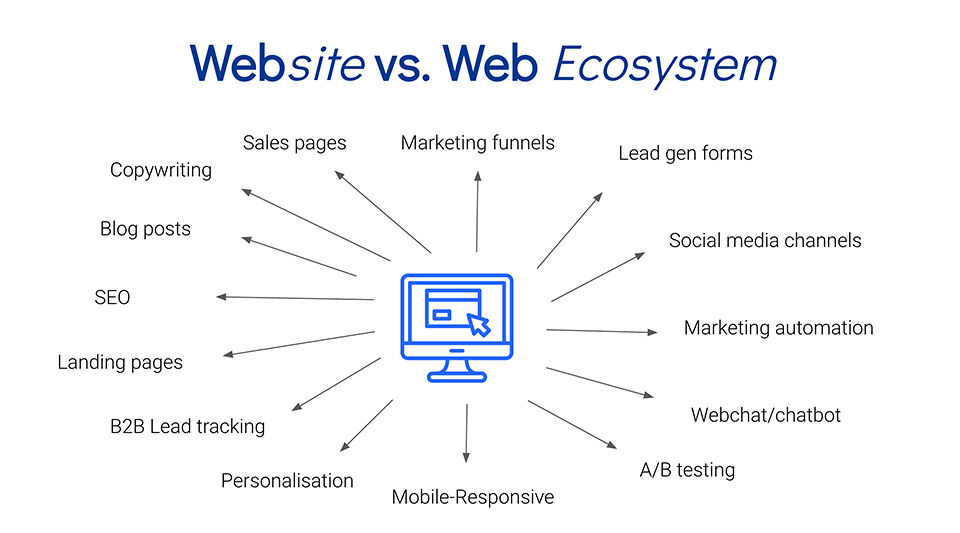 Website vs. Web Ecosystem