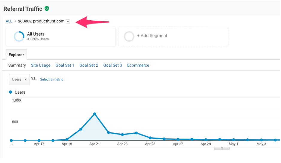 Referral Traffic