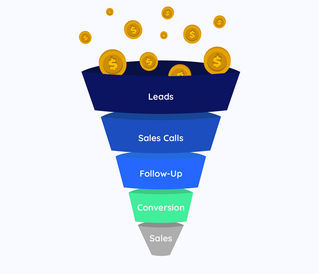 Sales Funnel Example