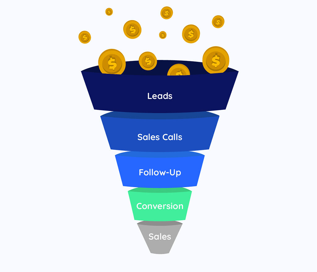 10 Proven Sales Funnel Templates You Can Steel [Free Download]